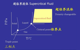 超临界流体干燥技术与应用